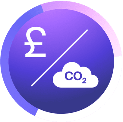 Operational Carbon and Cost